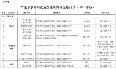 解读《节能节水和环境保护专用设备企业所得税优惠目录（2017年版）》 政策导向与企业机遇
